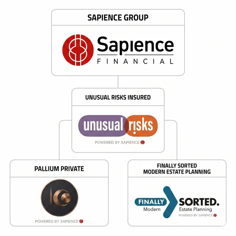 The Sapience Clever brands chart