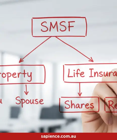 flow chart about SMSF-regulation-4.09-SIS-act